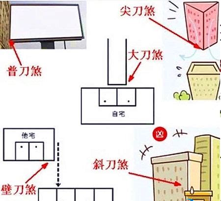 壁刀煞图解